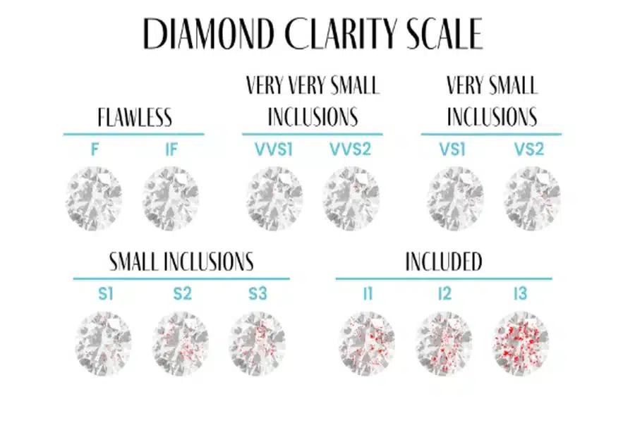 Diamond Clarity