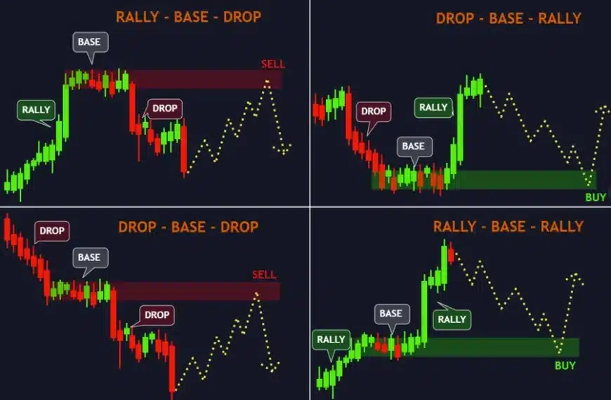 How Smart Money Concepts Shape Modern Trading Strategies