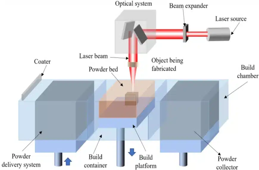 Engineered Excellence The Synergy of Advanced Coating and Process Optimization