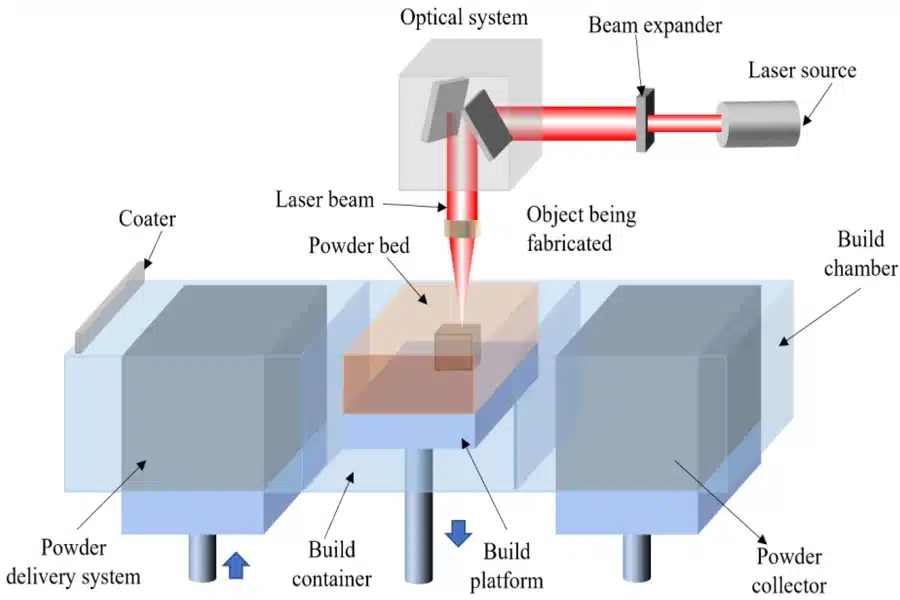 Engineered Excellence The Synergy of Advanced Coating and Process Optimization