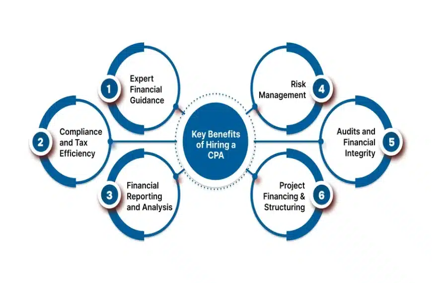 How Cp As Assist With Complex Tax Structures