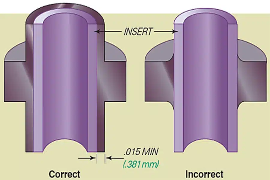 Overmolding