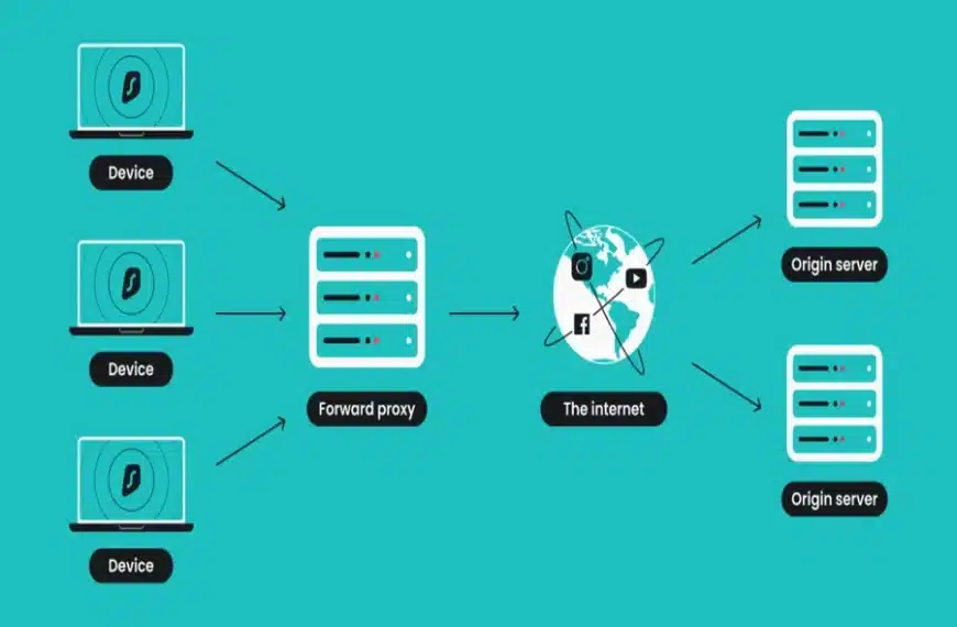 Proxy Servers