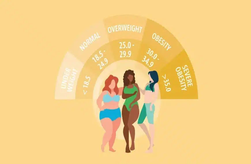BMI Calculator