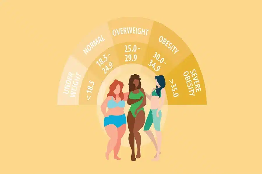 BMI Calculator
