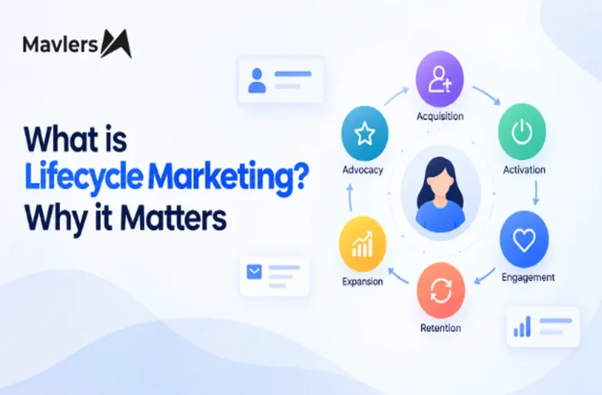 Marketing